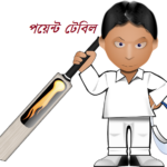 টি টোয়েন্টি বিশ্বকাপের পয়েন্ট টেবিল