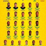 ব্রাজিলের বিশ্বকাপ স্কোয়াড, ব্রাজিল বিশ্বকাপ দল ঘোষণা, বিশ্বকাপে ব্রাজিল দল