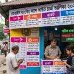 মোবাইল ব্যাংকিং ক্যাশ আউট চার্জ তালিকা ২০২৬ (বিকাশ, নগদ, রকেট, উপায়) 12 মোবাইল ব্যাংকিং ক্যাশ আউট চার্জ- লেখক ডট মি