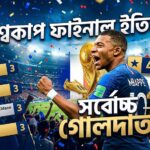 বিশ্বকাপ ফাইনাল ইতিহাসে সর্বোচ্চ গোলদাতা কে? 10 বিশ্বকাপ ফাইনালের সর্বোচ্চ গোলদাতা- লেখক ডট মি