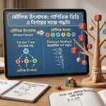 মৌলিক উৎপাদক- লেখক ডট মি