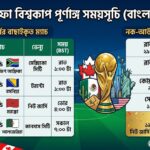 ২০২৬ বিশ্বকাপের সময়সূচি- লেখক ডট মি