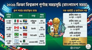 ২০২৬ বিশ্বকাপের সময়সূচি